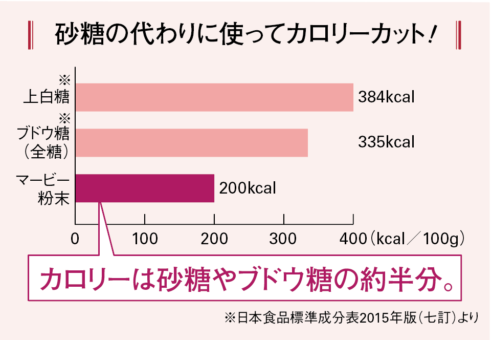 医療機関でも使われている食品が手軽に～2021年4月1日（木）より元気な毎日を応援する食品のラインナップ拡大｜株式会社ハーバー研究所のプレスリリース