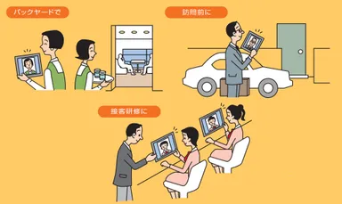 【スマイルスキャン タブレット使用イメージ】