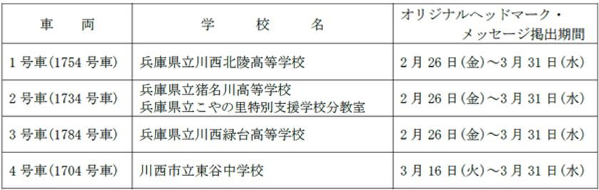 祝福メッセージを彩った
卒業列車“祝電”を運行します