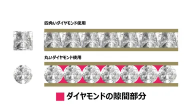 隙間のないセッティング