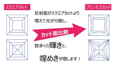 プリンセスカット