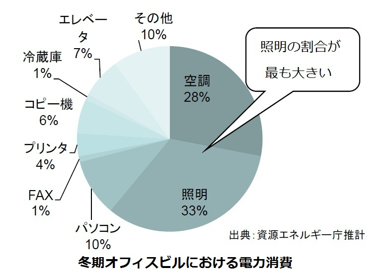 ドロップ 効果 肝油