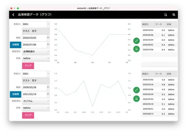 血液データ画面(グラフ表示)