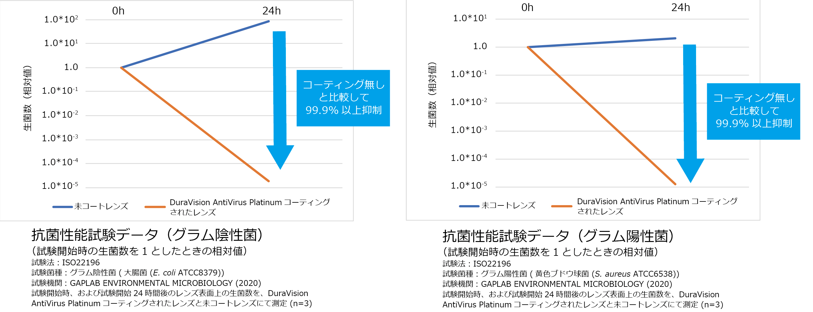 Zeiss メガネレンズでは初となる抗ウイルス 抗菌加工コーティングおよび 透明に近く反射光が少ないブルーライトカットメガネレンズ を4月1日より発売 予定 カールツァイスビジョンジャパン株式会社のプレスリリース