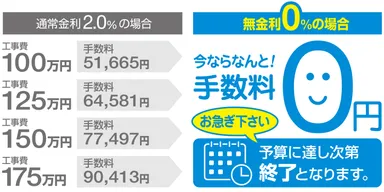 手数料試算表＿三和ペイント