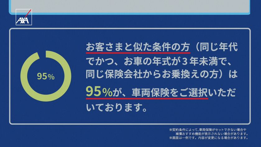 ダイレクト型自動車保険業界初 1 補償おすすめ機能 を導入 お客さまのニーズに合った提案により成約率5 2 向上 アクサ損害保険 株式会社のプレスリリース