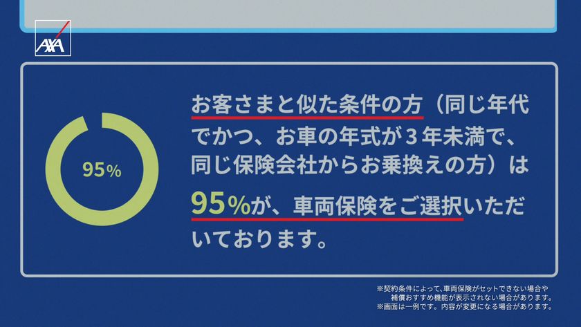 ダイレクト型自動車保険業界初 1 補償おすすめ機能 を導入 お客さまのニーズに合った提案により成約率5 2 向上 アクサ損害保険株式会社 のプレスリリース