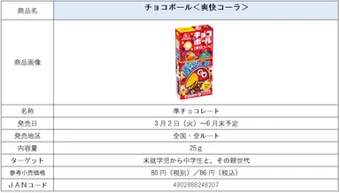 チョコボール＜爽快コーラ＞商品概要