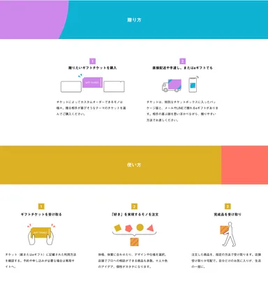 贈り方と使い方