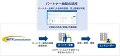 パートナー機能の活用イメージ図