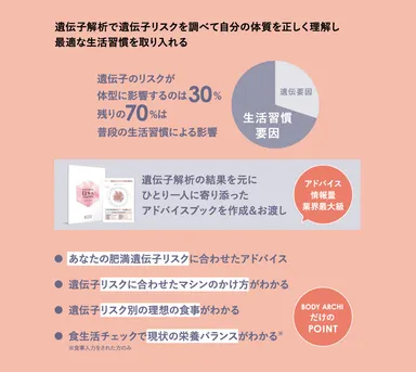 遺伝子リスクからライフスタイルを改善