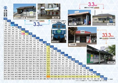 令和3年3月3日記念乗車券　台紙(裏)