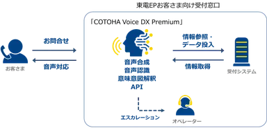 本受付サービスのイメージ図