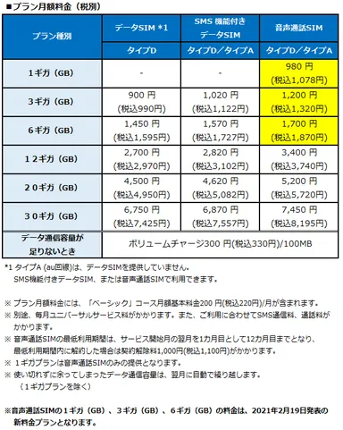 プラン月額料金