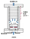 小型促進酸化水製造装置の断面図(水道水を促進酸化水に変換)