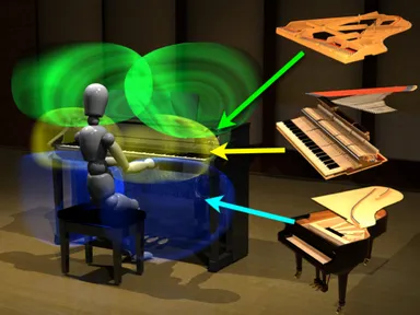 「アコースティック・プロジェクション」のイメージ