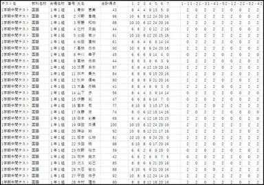採点結果CSVファイル