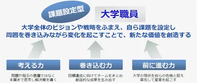 課題設定型QuonAcademyセミナー