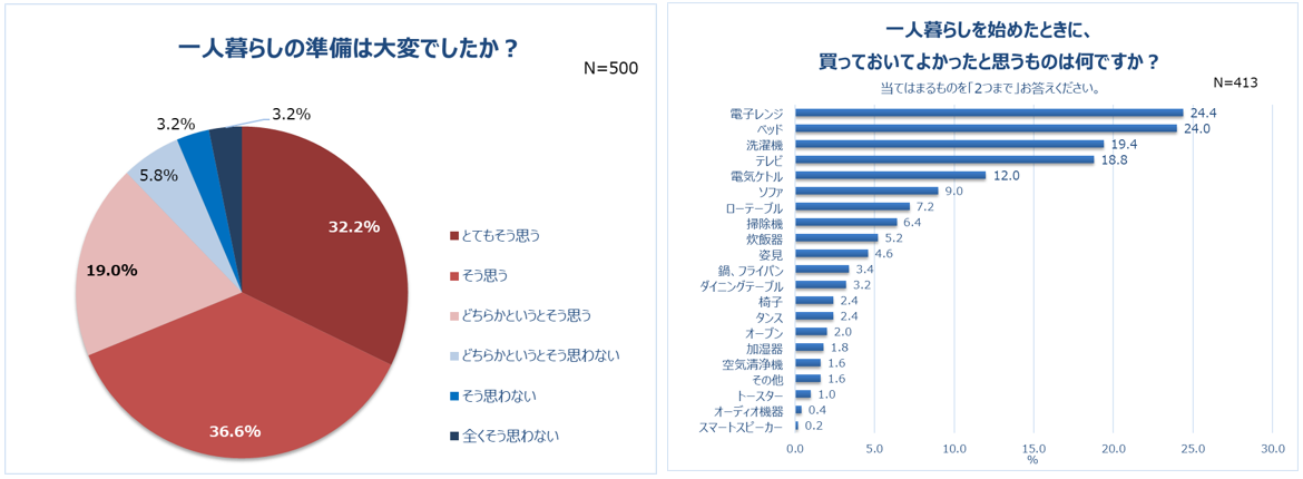 ほら どれが欲しいの どれでも好きなものを選びなさい 薩摩切子工場 鹿児島市 鹿児島県 の旅行記 ブログ By さつまおごじょさん フォートラベル