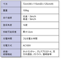 製品仕様