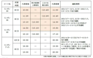 ミシガンクルーズ表