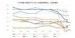 グラフ1