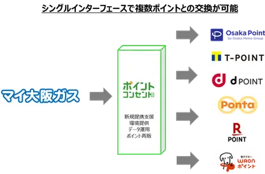 サービスイメージ