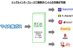 サービスイメージ