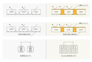 LED素子　イメージ図