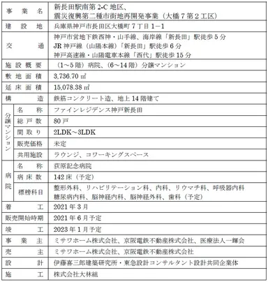 複合施設「ASMACI神戸新長田」の概要