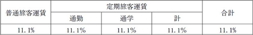鋼索鉄道事業の旅客運賃上限変更認可ならびに
運賃改定の実施について