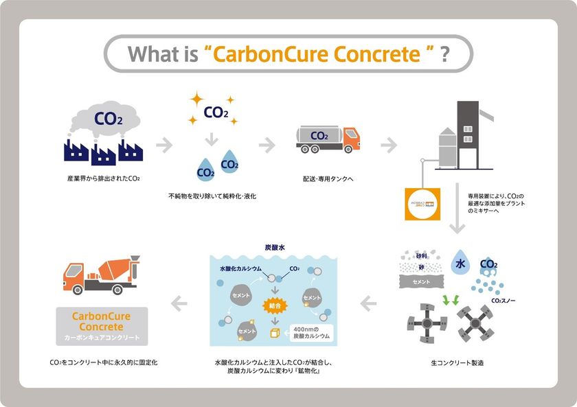 コンクリート混和剤の開発技術 セメント・土間コンクリートの硬化促進剤『ハードンエース