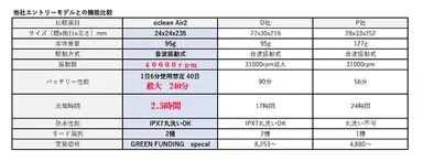 他社製品比較表