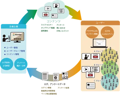 サービスの流れ