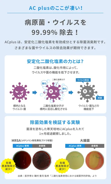 1. 病原菌・ウイルスを99.99％除去！