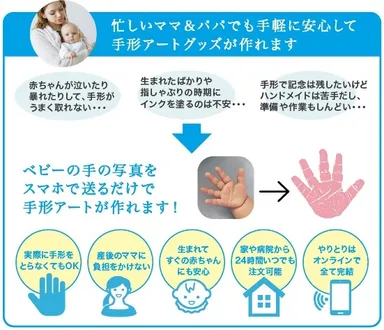 『うまれた手』のビジネスプラン特長