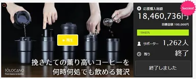 国内クラファンで1,846万円の支援