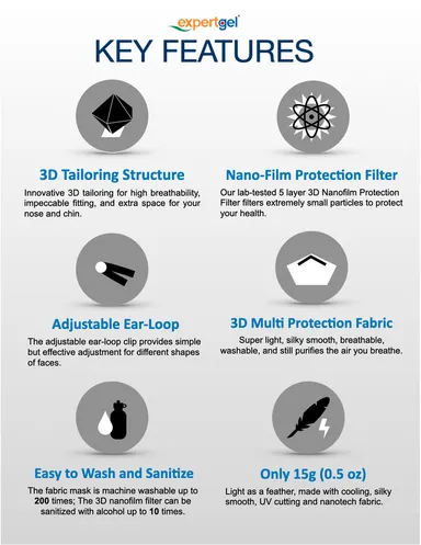 マスク特徴(英語)