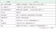 福岡市LINE公式アカウントの「交通・インフラ情報」の改修一覧項目