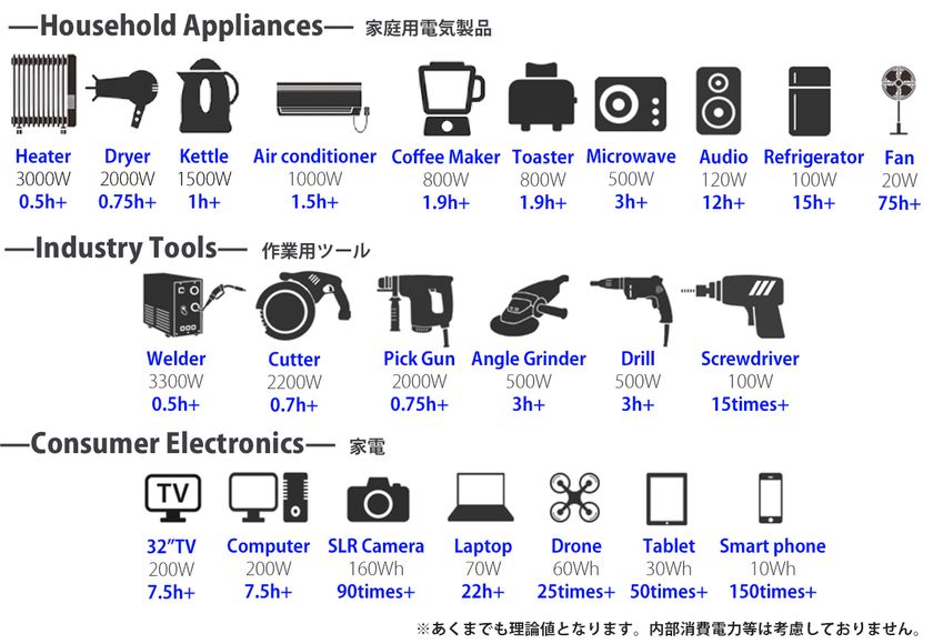 Sunga Lk3000 を応援購入サービスmakuakeにて3月12日より先行予約販売を開始 出力3000w 容量2112whのモンスター級ポータブル電源 株式会社sungaのプレスリリース
