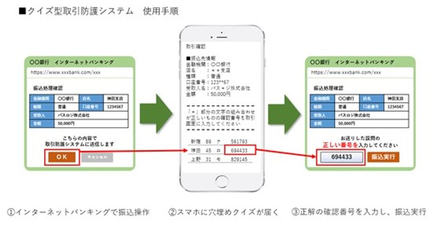 セキュリティ専門のパスロジ社 マン イン ザ ブラウザ 対策特許発明を無償開放 パスロジ株式会社のプレスリリース