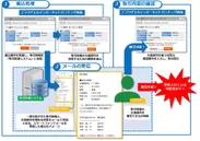 クイズ型取引防護システム概要