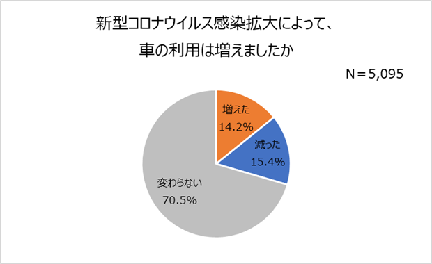 昨今のコロナ禍