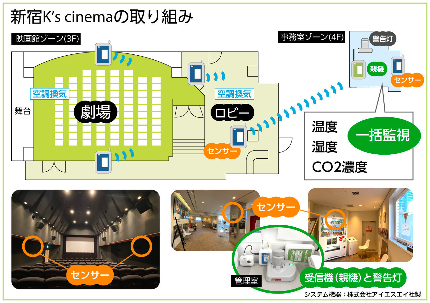 新宿k S Cinemaでは 業界に先駆け Iot技術による 映画館施設内の環境モニタリング 警告灯システム を導入 お客様の安心 安全に向けた新たな取り組みを開始 新宿k S Cinemaのプレスリリース