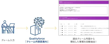 類似クレームを瞬時に表示