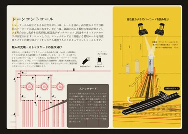 レーンコントロール