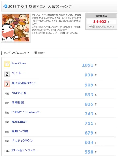 2011年秋季放送アニメ 投票ページ