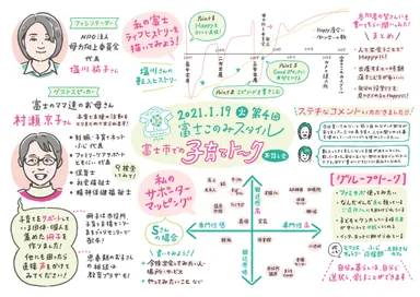 4.富士市での子育てトーク