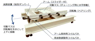 周波数調整機能付きTMD