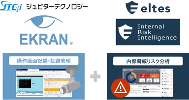 Ekran IRIとは